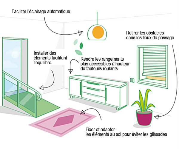 mobilité aménager sa maison | ASA Médical | Vente et location de Matériel Médical