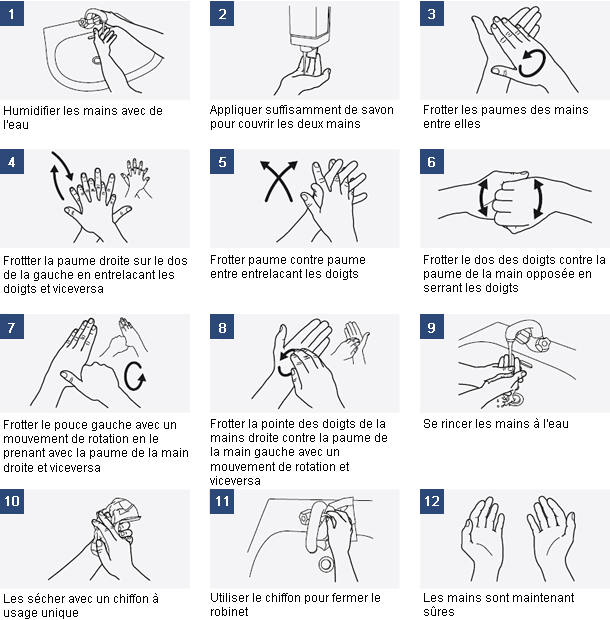 Comment se laver les mains ? copyright gel antiseptique npc